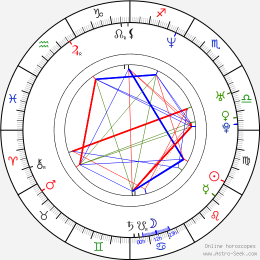 Carmine Giovinazzo birth chart, Carmine Giovinazzo astro natal horoscope, astrology