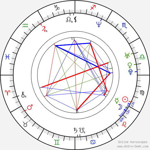 Christian Zübert birth chart, Christian Zübert astro natal horoscope, astrology