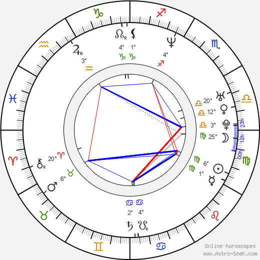 Daniel Burman birth chart, biography, wikipedia 2023, 2024