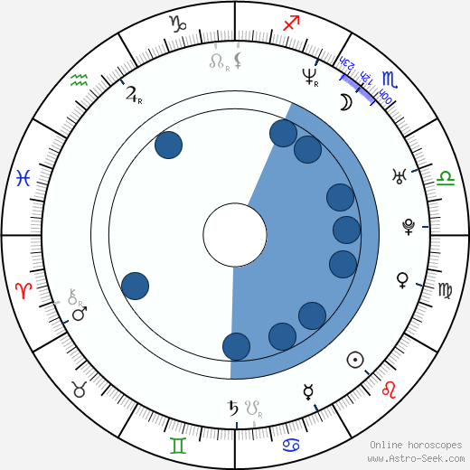 Daniel Clifford horoscope, astrology, sign, zodiac, date of birth, instagram