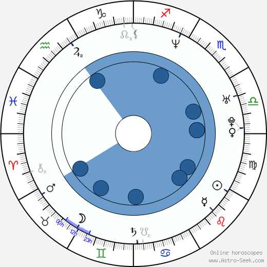 Dáša Kouřilová wikipedia, biography, birth chart, instagram Dáša Kouřilová wikipedia, horoscope, astrology, instagram