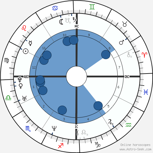 Dave Chappelle wikipedia, horoscope, astrology, instagram