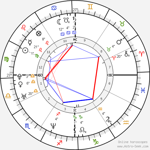 Dave Chappelle birth chart, biography, wikipedia 2021, 2022