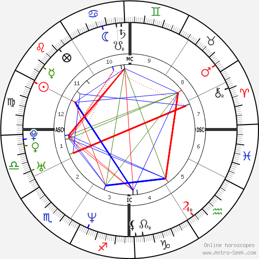 Dave Chappelle birth chart, Dave Chappelle astro natal horoscope, astrology