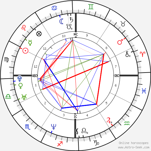 Dave Chappelle Natal Chart