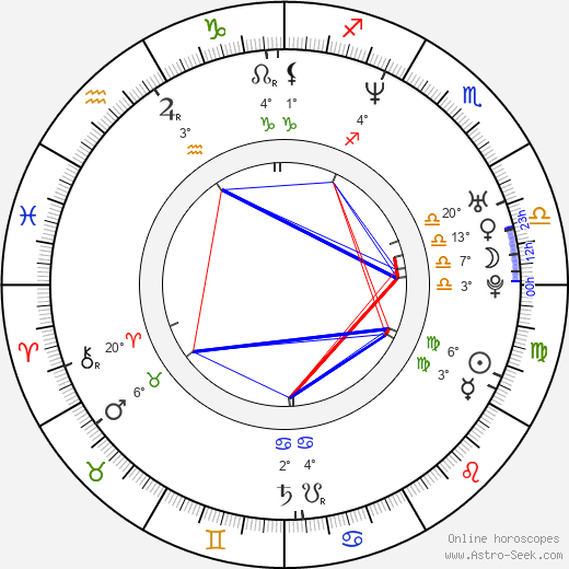 Domenico D'Ambrosio birth chart, biography, wikipedia 2024, 2025
