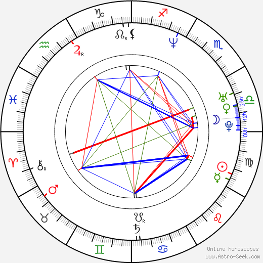 Domenico D'Ambrosio birth chart, Domenico D'Ambrosio astro natal horoscope, astrology