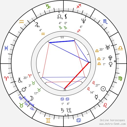 Donn Swaby birth chart, biography, wikipedia 2023, 2024