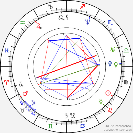 Drew Waters birth chart, Drew Waters astro natal horoscope, astrology