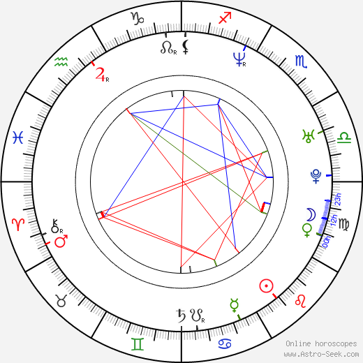 Eduardo Noriega birth chart, Eduardo Noriega astro natal horoscope, astrology