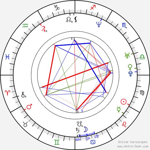 Ele Keats birth chart, Ele Keats astro natal horoscope, astrology