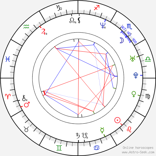 Ethan Erickson birth chart, Ethan Erickson astro natal horoscope, astrology