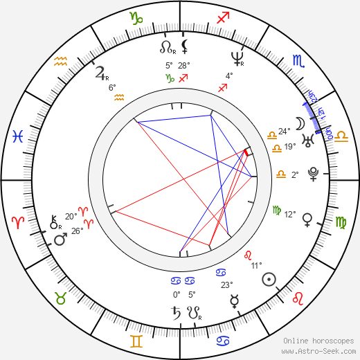 Eva Amaral birth chart, biography, wikipedia 2024, 2025