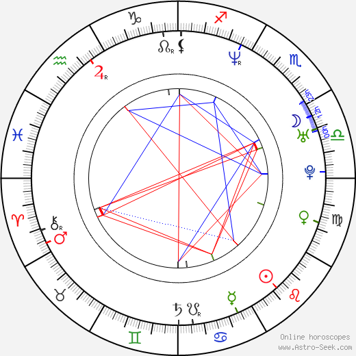 Eva Amaral birth chart, Eva Amaral astro natal horoscope, astrology