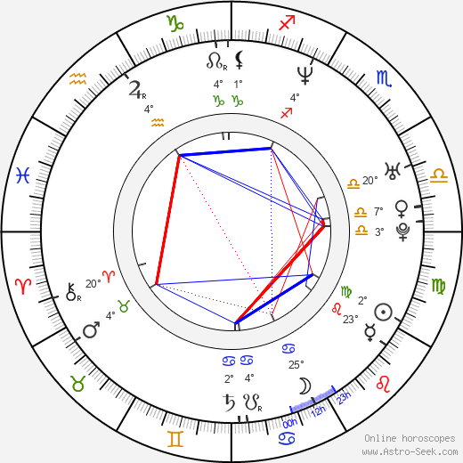 Fatih Akin birth chart, biography, wikipedia 2023, 2024