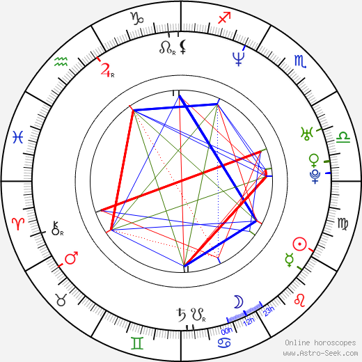 Fatih Akin birth chart, Fatih Akin astro natal horoscope, astrology