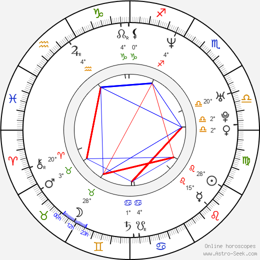 Filip Blažek birth chart, biography, wikipedia 2024, 2025