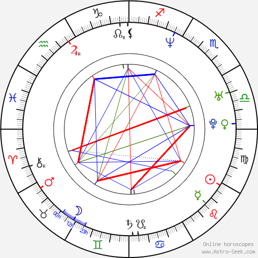 Filip Blažek birth chart, Filip Blažek astro natal horoscope, astrology