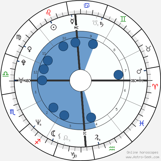Filippo Inzaghi wikipedia, horoscope, astrology, instagram