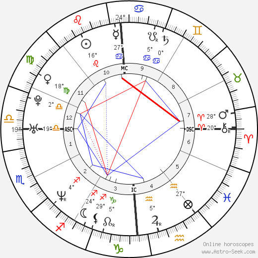 Filippo Inzaghi birth chart, biography, wikipedia 2024, 2025