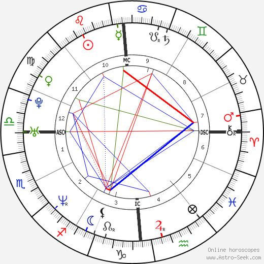 Filippo Inzaghi birth chart, Filippo Inzaghi astro natal horoscope, astrology