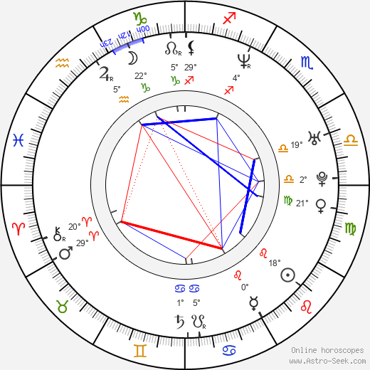 Frank Caeti birth chart, biography, wikipedia 2024, 2025