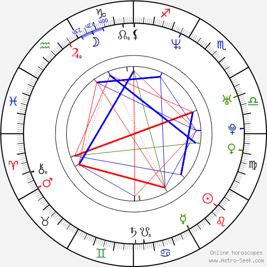 Frank Caeti birth chart, Frank Caeti astro natal horoscope, astrology