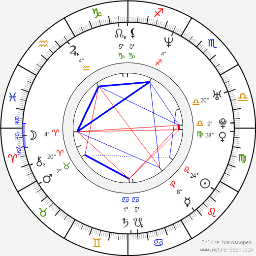 Franziska Petri birth chart, biography, wikipedia 2024, 2025