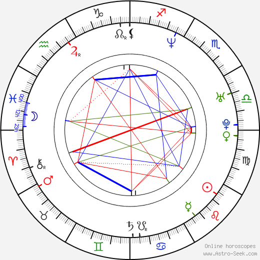 Fredrik Wikingsson birth chart, Fredrik Wikingsson astro natal horoscope, astrology