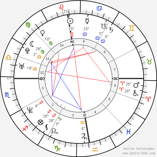 George Zidek birth chart, biography, wikipedia 2023, 2024