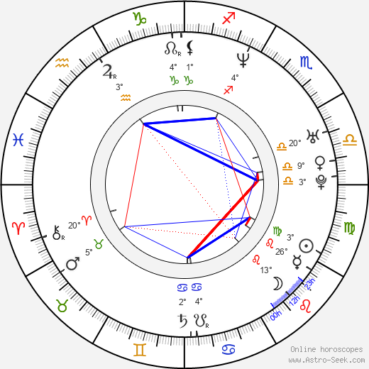 Gunner Wright birth chart, biography, wikipedia 2023, 2024