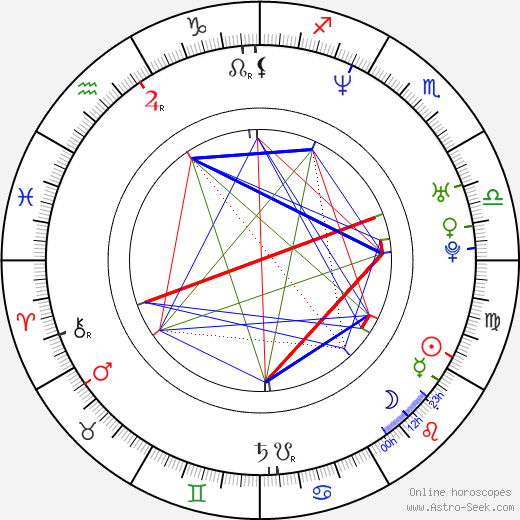 Gunner Wright birth chart, Gunner Wright astro natal horoscope, astrology