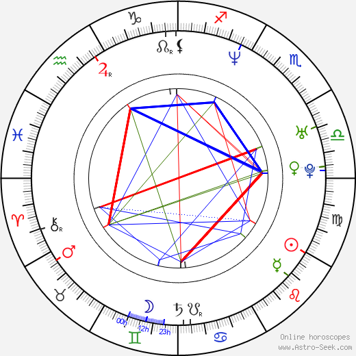 Heidi Lenhart birth chart, Heidi Lenhart astro natal horoscope, astrology