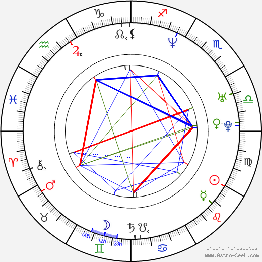 Howie Dorough birth chart, Howie Dorough astro natal horoscope, astrology