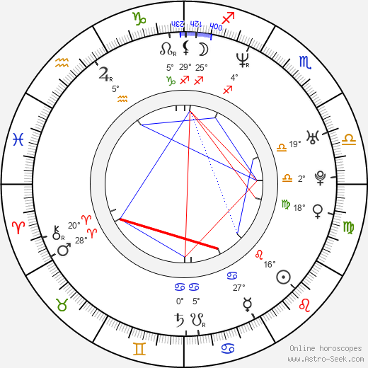 Isabell Hertel birth chart, biography, wikipedia 2023, 2024