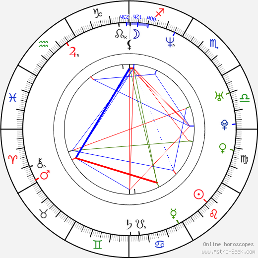 Isabell Hertel birth chart, Isabell Hertel astro natal horoscope, astrology