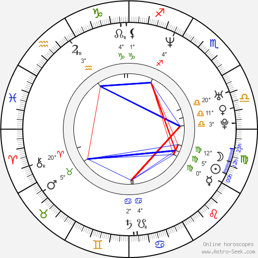 J. August Richards birth chart, biography, wikipedia 2024, 2025