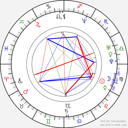 J. August Richards birth chart, J. August Richards astro natal horoscope, astrology