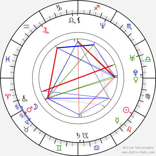 Jason Horgan birth chart, Jason Horgan astro natal horoscope, astrology