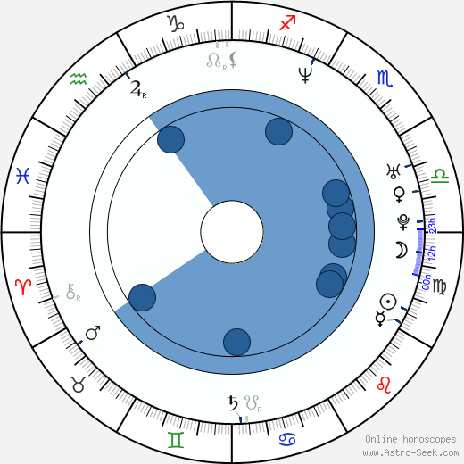 Jason Spisak Oroscopo, astrologia, Segno, zodiac, Data di nascita, instagram