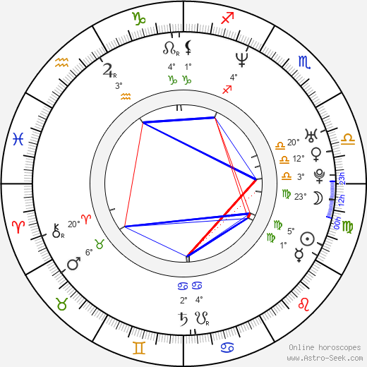Jason Spisak birth chart, biography, wikipedia 2024, 2025