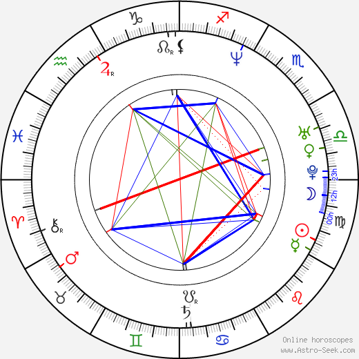 Jason Spisak birth chart, Jason Spisak astro natal horoscope, astrology