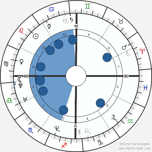 Jean Jordan wikipedia, biography, birth chart, instagram Jean Jordan wikipedia, horoscope, astrology, instagram