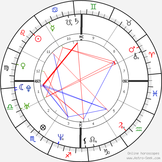 Jean Jordan birth chart, Jean Jordan astro natal horoscope, astrology