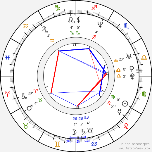 Joey Cramer birth chart, biography, wikipedia 2023, 2024