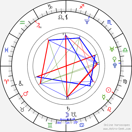 Joey Cramer birth chart, Joey Cramer astro natal horoscope, astrology