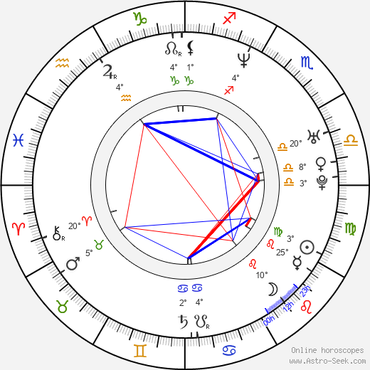 Josef Cogan birth chart, biography, wikipedia 2024, 2025