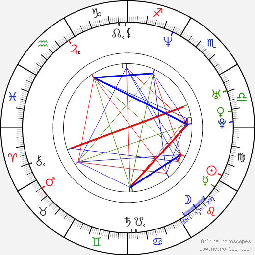 Josef Cogan birth chart, Josef Cogan astro natal horoscope, astrology