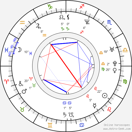 Juan Gil Navarro birth chart, biography, wikipedia 2024, 2025