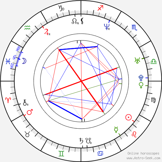 Juan Gil Navarro birth chart, Juan Gil Navarro astro natal horoscope, astrology